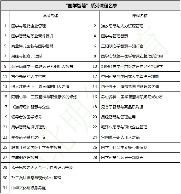 湖北明德教育-企業(yè)內(nèi)訓(xùn)-“國學(xué)智慧”系列課程